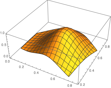 gaussian-kernel-intersect.png